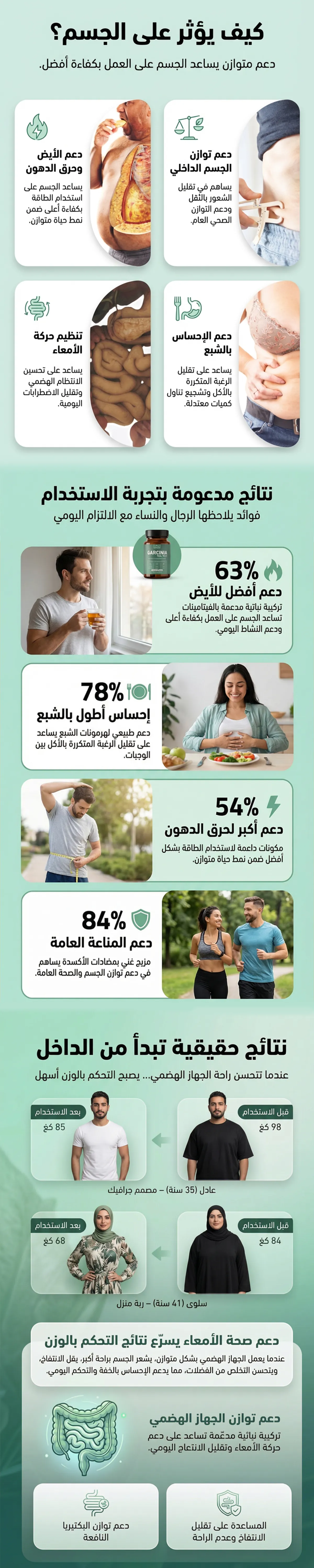 دعم Garcinia Max Burn لروتين الشهية والطاقة اليومي